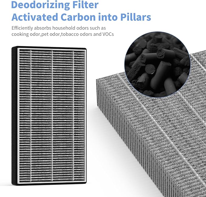 2 Packs F1 Filter Odor Removal Replacement Filter Compatible with 3M Filtrete C01 T02 Series FAP-C01-F1, FAP-T02-F1, FAP-C01BA-G1, FAP-T02WA-G1, FAP-ST02W and FAP-ST02N Air Purifi-er