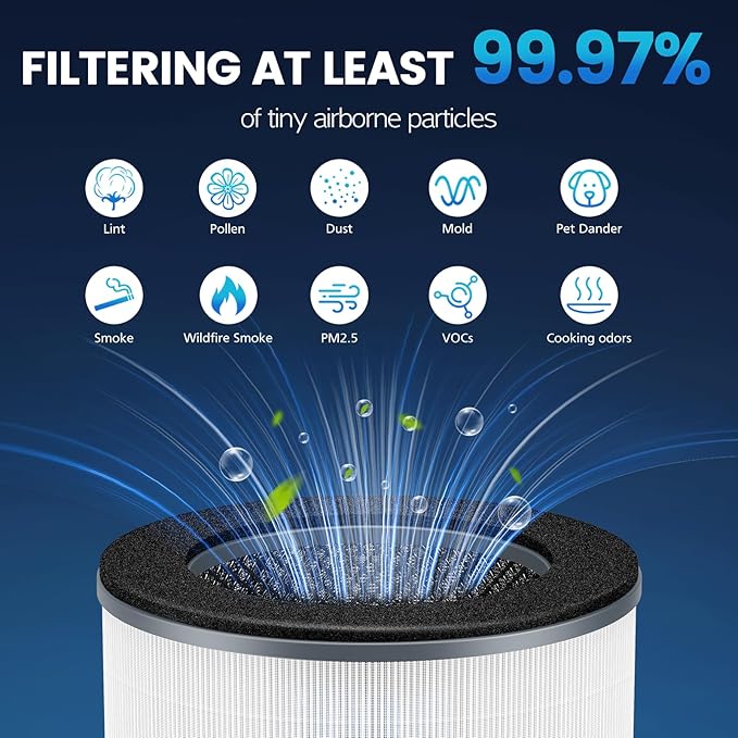 AP-T10FL Filter Replacement for Homedics Compatible with HoMedics TotalClean Air Purifier AP-T10-BK and AP-T10-WT, HEPA Filter AP-T10 5-In-1 Powerful System, 2 Pack
