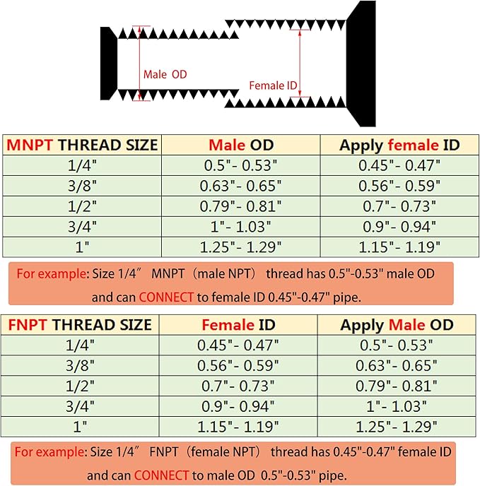 3/4" NPT Male to 1/4" NPT Female Hex Bushing Reducer, 304 Stainless Steel NPT Reducing Adapter Pipe Fitting, Heavy Duty Pipe Hex Bushing for Reducing Pipe (3/4” MNPT x 1/4” FNPT)