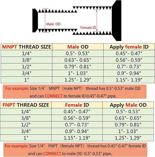 3/4" NPT Male to 1/4" NPT Female Hex Bushing Reducer, 304 Stainless Steel NPT Reducing Adapter Pipe Fitting, Heavy Duty Pipe Hex Bushing for Reducing Pipe (3/4” MNPT x 1/4” FNPT)