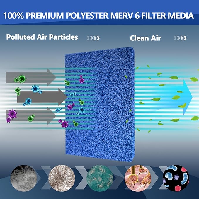 Ubeesize Reusable Air Filter 20x30x1, High Air Flow Furnace Filters Cut to Fit Air Conditioner MERV 6 Replacement for HVAC RV Washable AC Filter (Actual Size 20x30x0.5 inch)
