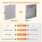 2-Pack 20x22x1 MERV 8 Reusable & Washable Electrostatic Air Filters - Long-Lasting Filter for HVAC, Furnace & Air Conditioner Units, Actual Size: 19-5/8” x 21-5/8” x 7/8”
