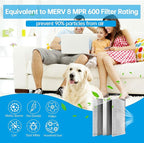 UBeesize 14x14x1 Reusable Electrostatic Air Filter HVAC AC Furnace Filter,MERV 8, Washable, Lasts a Lifetime,Permanent Air Filter,Breathe Fresher,Home And Office(Actual Size:13.5x13.5x0.82 Inch)