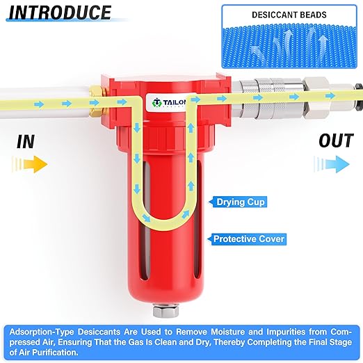 TAILONZ PNEUMATIC 0-150PSI 1/2 Inch NPT Aluminum Alloy Air Dryer, Compressor Air Dryer, Water Vapor Separator, Polyethylene Bowl