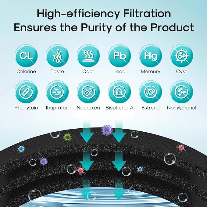 ICEPURE PRO RWF0600AH NSF/ANSI 401 NSF/ANSI 53 Certified Replacement For GE MWF Refrigerator Water Filter, MWFINT, MWFA, HDX FMG-1, GSE25GSHECSS, 46-9991, GSH25JSDDSS, GSHS6LGBBHSS, PC75009, 4PACK