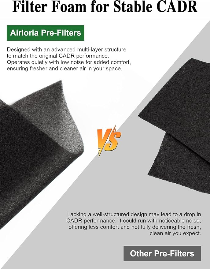 Generic 3500 Replacement Filters Compatible with Air Doctor 3000 Series Air Purifier, fits Model 3000, 3500, and 3500i, 1 Premium Filter + 2 Activated Carbon Filter + 4 Pre-Filters