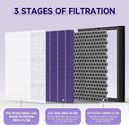 4 Packs HY4866 Replacement Filter for Morento HY4866, WESTHEY HY4866, YIOU M1 and FETIONS FT5000 Air Cleaner Purifiers, Multifunction Version, Purple