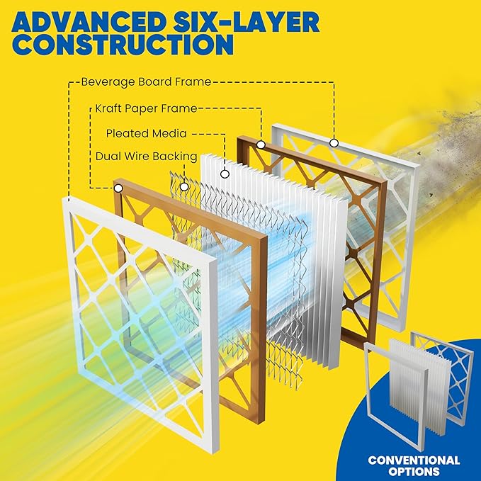 Maycold MERV 8 16x25x1 (15.70” x 24.70” x 0.75”) Furnace Air Filters (6-Pack), Pleated HVAC AC Filters, For Residential or Office Use, Individually Wrapped in Plastic