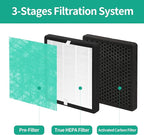 4-Pack R1/P1801/P1802 Replacement Filter Compatible with YIOU Purifier R1/P1802 & Elechomes Purifier P1801, 3-in-1 Filters- Deep Green