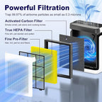 Vital 100S Pet Care Replacement Filter for LEVOIT Vital 100S and Vital 100S-P Air Purifier, HEPA and High-Efficiency Activated Carbon Filter, Vital 100S-RF-PA, LRF-V102-YUS, 2 Pack, Yellow