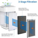 4 Pack Model 15 Replacement Filters Compatible with Air Puri-fier MA Series, H13 True and Activated Carbon, 3 in 1 with Pre-Filter