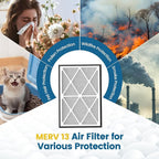 20x30x3 MERV 13 Air Filter Compatible with Zephyr VGF Series 20x30x3 Whole Home Deep Pleated Return Air Grille Filter, MERV 13 Air Filtration System, White 2 Pack