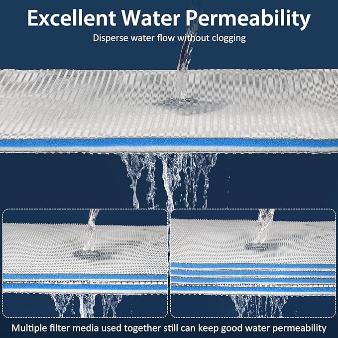 Aquarium Filter Media, Upgraded 8-Layer Filter Sponge Pad for Fish Tank and Pond, Super Filtering Effect, Cut to Fit, Reusable and Washable Aquarium Filter Floss (11.8”x31.5”)