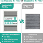 14x20x1 Reusable Air Filter, Washable, Merv 8, Electrostatic HVAC AC Furnace Filter, Permanent, Lasts a Lifetime, Healthier Home or Office (Actual Size:13.5x19.5x0.8 Inch)