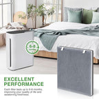 Vital 100 Replacement Filter Compatible with LEVOIT Vital 100 Air Purifier, 3-in-1 Filter with Activated Carbon Filter for Vital 100-RF, White, 2 Pack