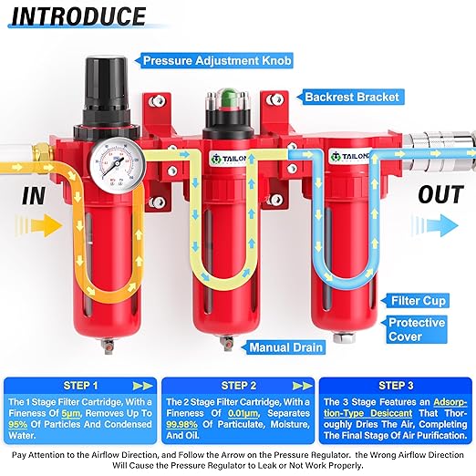 TAILONZ PNEUMATIC 0-150PSI 1/4 Inch NPT Aluminum Alloy Industrial Grade Three Stage Air Drying System, Particulate Filter, Coalescing Filter, Desiccant Dryer and Air Regulator (Manual Drainage)