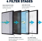 HATHASPACE HSP001 True HEPA Filter Replacement, 4-Stage Air Purifier Filter with Activated Carbon, Pre-Filter & Cold Catalyst, Captures 99.97% of Dust, Smoke, Odors, VOCs, Easy Install, 1 Pack
