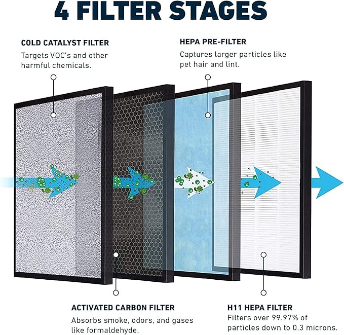 HATHASPACE HSP001 True HEPA Filter Replacement, 4-Stage Air Purifier Filter with Activated Carbon, Pre-Filter & Cold Catalyst, Captures 99.97% of Dust, Smoke, Odors, VOCs, Easy Install, 1 Pack