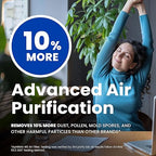AprilAire 410 Replacement Filter for AprilAire Whole House Air Purifiers - MERV 11, Clean Air & Dust, 16x25x4 Air Filter (Pack of 2)