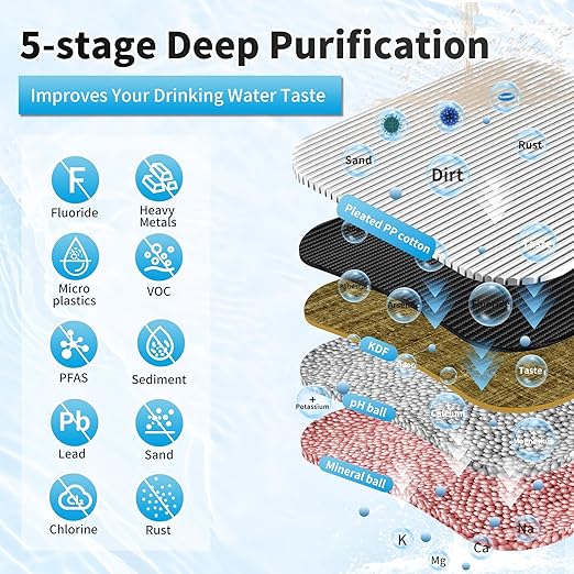 WINGSOL Under Sink Water Filter with Faucet, Reduce Heavy Metals/Chlorine/PFAS/PFOA/PFOS/Odor/Sediment, NSF/ANSI 42&53 Improve Taste, EZ Change Life Indication Mineral pH+ Sink Water Filter