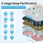 Under Sink Water Filter System, Reduce Heavy Metals/Chlorine/PFAS/PFOA/PFOS/Odor/Sediment, NSF/ANSI 42&53 Improve Taste, EZ Change Life Indication Mineral pH+ Under Sink Water Filter (Jumbo)