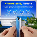 Borlech 8-Layer Fast-Acting Aquarium Filter Pad - Cut-to-Size Aquarium Floss Media for Fish Tank, Pond, Sump - Fast Water Polishing in Hours (23.62"x15.75"x0.6", 2 Pack)