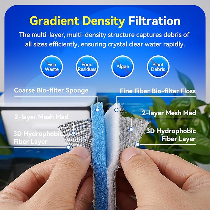 Borlech 8-Layer Fast-Acting Aquarium Filter Pad - Cut-to-Size Aquarium Floss Media for Fish Tank, Pond, Sump - Fast Water Polishing in Hours (15.75"x11.81"x0.6", 2 Pack)