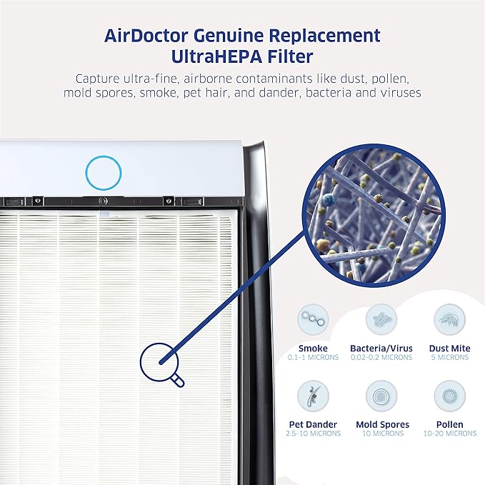 AIRDOCTOR AD3000 / AD3500 Fits Both Models Genuine Filter Replacements - One Year Combo Pack Includes: 1 UltraHEPA & 2 Carbon/Gas Trap/VOC & Pre-Filters (AD3500 / AD3000 One Year Combo Pack)