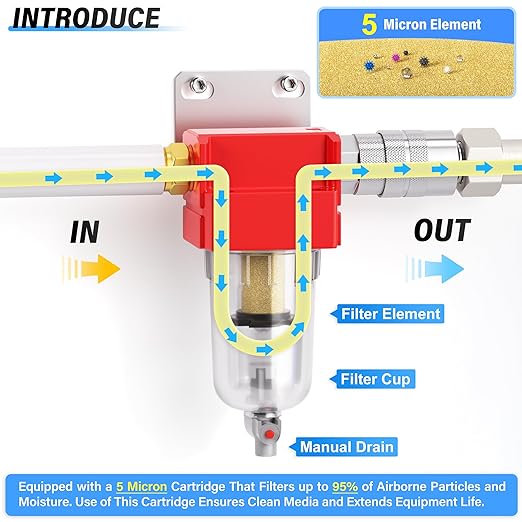 TAILONZ PNEUMATIC 1/4 inch NPT 150 PSI Air Line Filter with 5 Micron Filter Element, Polyethylene Bowl (Manual Drainage）