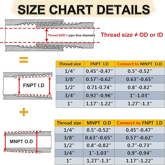 2 Pcs 304 Stainless Steel Reducer Hex Bushing, 1/2" Male NPT to 3/8" Female NPT Pipe Fitting Hex Bushing, Heavy Duty Pipe Fitting Reducer Adapter (1/2"MNPT - 3/8"FNPT)
