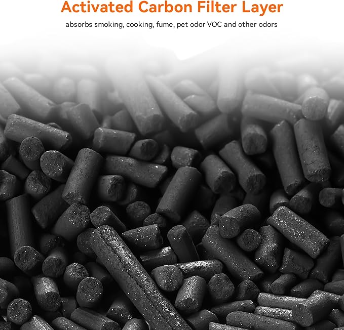 AIRROMI A2002 Original Air Purifier Filter ，Removes 99.97% of 0.3 Micron Particles, Ideal for Pet Hair, Dander, Dust, Pollen
