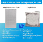 UBeesize 18x30x1 Reusable Electrostatic Air Filter HVAC AC Furnace Filter,MERV 8,Washable, Lasts a Lifetime,Permanent Air Filter,Breathe Fresher,Home And Office(Actual Size:17.5x29.65x0.82 Inch)