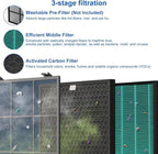 400/400S Replacement Filter Set for Coway AIRMEGA Max2 400/400S 400(G) 400S(G) Air Puri-fi-er, High Efficiency Max 2 Green Particle Dust Lint Filter&Smoke Odor Active Carbon Filter, AP-2015-FP, 2 Set
