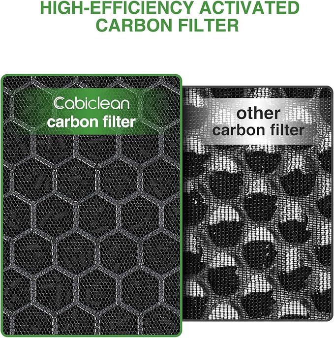 Vital 100 Replacement Filter Compatible with LEVOIT Vital 100 Air Purifier, 3-in-1 Filter with Activated Carbon Filter for Vital 100-RF, White, 2 Pack