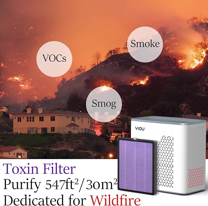 YIOU Air Purifier for Home Large Room up to 547 ft², H13 True HEPA Air Filter 20dB Air Cleaner Odor Eliminator for Allergies Smoke Dust Pollen, Grey, 7"D x 11.5"W x 11.7"H
