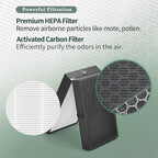 7700 Smart Filter Compatible with Blueair Air Puri-fier Protect 7700 Smart Filter Replacement for Protect 7770i & 7710i, 3-Step Filtration with True HEPA and Activate Carbon, 1-Pack