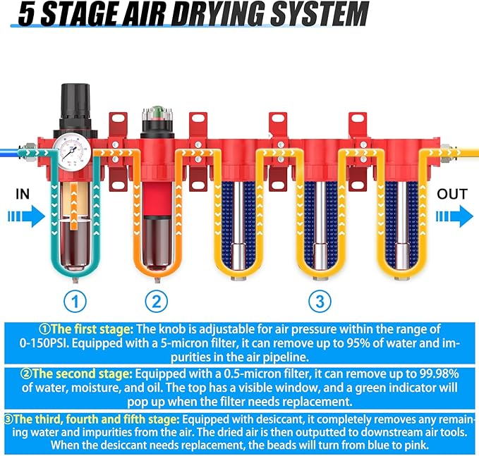 1/2" NPT Industrial Grade 5 Stage Aluminum Air Drying System, Coalescing Filter, Particulate Filter, Triple Desiccant Dryer and Air Regulator, Manual Drain For Plasma Cutter and Paint Spray
