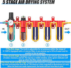 3/8" NPT Industrial Grade 5 Stage Aluminum Air Drying System, Coalescing Filter, Particulate Filter, Triple Desiccant Dryer and Air Regulator, Manual Drain For Plasma Cutter and Paint Spray