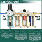 Industrial Grade 4-Stage Air Drying System, 1/2" NPT with Auto Drain, Desiccant Dryer, Air Regulator, Particulate Filter and Coalescing Filter for Paint Spray, Plasma Cutter
