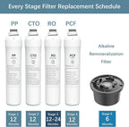 ROPOT CTO Filter Compatible with Bluevua RO100ROPOT RO100ROPOT-UV