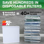 K&N 14X24X1 HVAC Furnace Air Filter, Lasts a Lifetime, Washable, Merv 13, the Last HVAC Filter You Will Ever Buy, Breathe Safely at Home or in the Office, HVC-13-11424