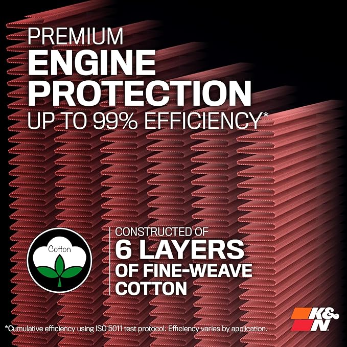 K&N High-Flow Original Lifetime Engine Air Filter: Increase Power: Premium, Washable: Compatible with 2015-2024 Ford/Volkswagen: Endeavour, Everest, Ranger, Ranger Raptor, Amarok, 33-3086