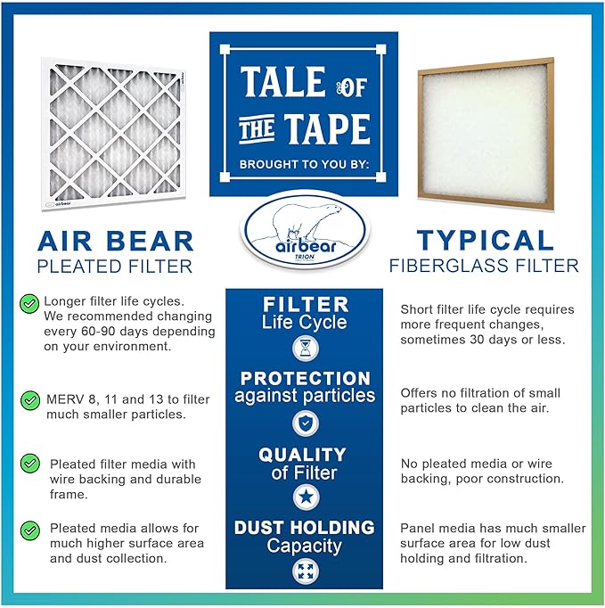 16x25x3 TRION Air Bear Cub Pleated HVAC Air Filter MERV 8 (4-Pack) (Actual Size: 15.75 x 24.75 x 3.06 Inches)