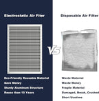 14x20x1 Reusable Air Filter, Electrostatic, Washable Lasts a Lifetime, Breathe Fresher Air in Home and Office HVAC AC Furnace Systems, Merv 8 (Actual Size: 13.69x19.8x0.82 Inch)