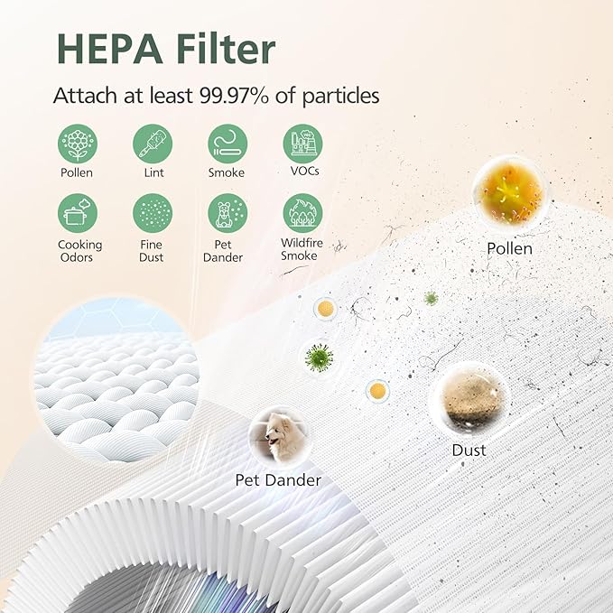 AP-T10FL Replacement Filter for HoMedics AP-T10-BK and AP-T10-WT Air Purifier, 360-Degree Efficient AP-T10 Filter, 2 Pack