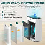 Smart WiFi HEPA Air Purifier for Home Large Room up to 1226 Ft², PM2.5 Display, Auto Mode & 20dB Sleep, Alexa App Control, Quiet Cleaner for Pets, Smoke, Dust, Allergies