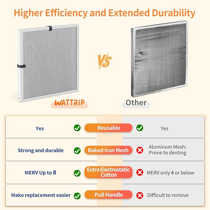 2-Pack 18x18x1 MERV 8 Reusable & Washable Electrostatic Air Filters - Long-Lasting Filter for HVAC, Furnace & Air Conditioner Units, Actual Size: 17-5/8” x 17-5/8” x 7/8”