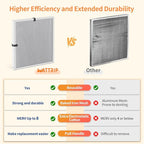 2-Pack 20x20x1 MERV 8 Reusable & Washable Electrostatic Air Filters - Long-Lasting Filter for HVAC, Furnace & Air Conditioner Units, Actual Size: 19-5/8” x 19-5/8” x 7/8”