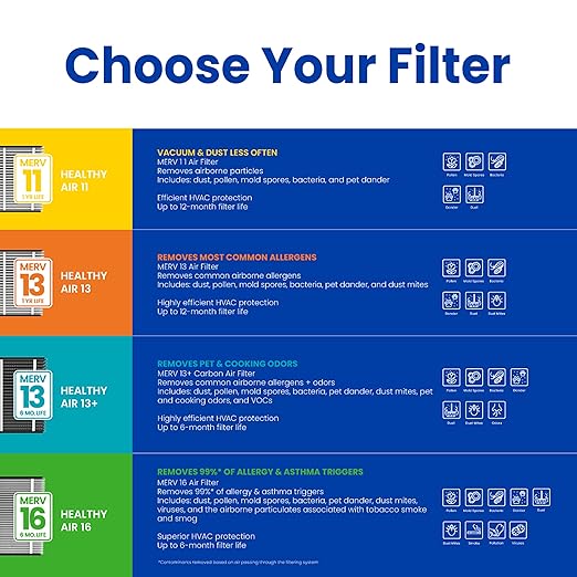 AprilAire 213 Replacement Filter for AprilAire Whole House Air Purifiers - MERV 13, Healthy Home Allergy, 20x25x4 Air Filter (Pack of 4)