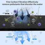 Aquarium Carbon Pad -Premium Cut to Fit Carbon Infused Filter Pad Media for Crystal Clear Fish Tank and Ponds (10.5x72in)
